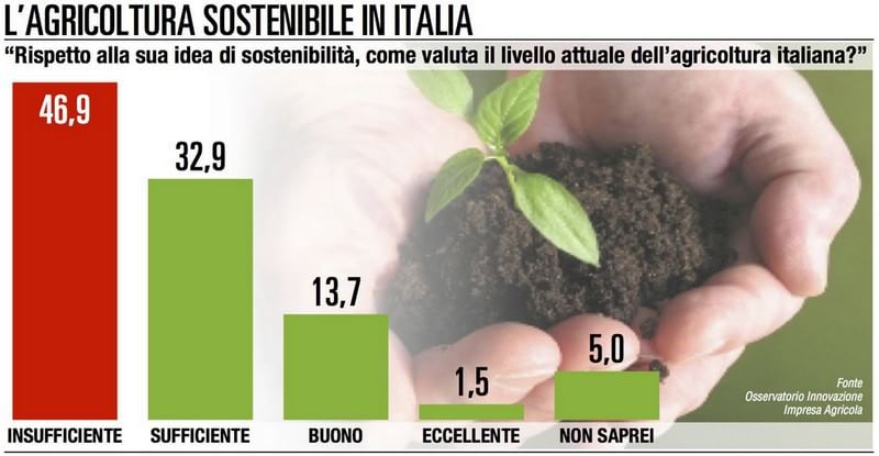 agricoltura sostenibile in italia